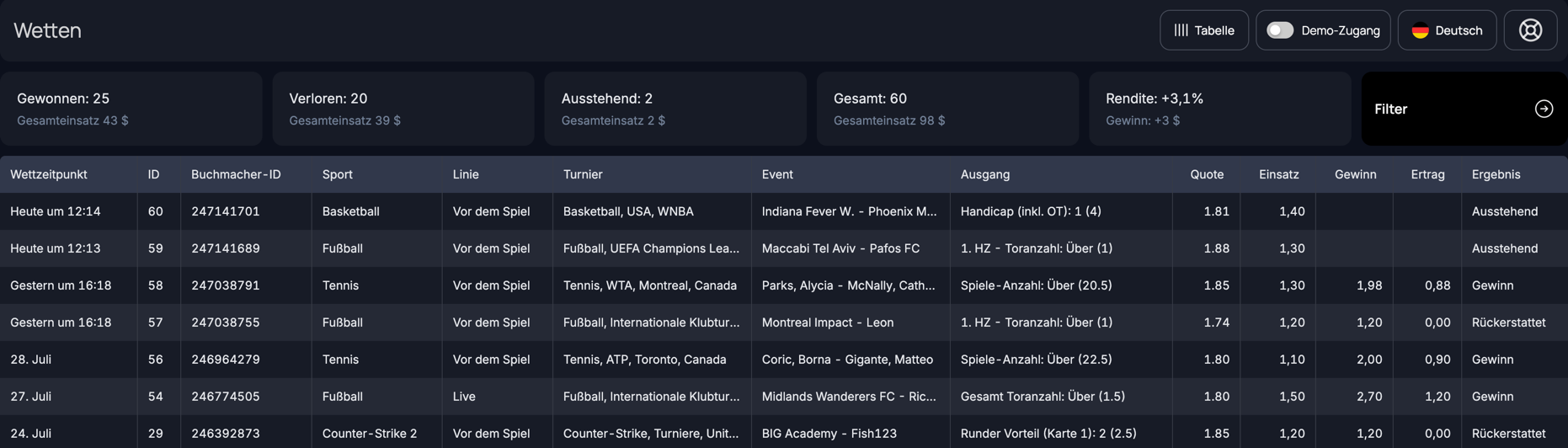 BetMetrics — hochgeladene Wetten