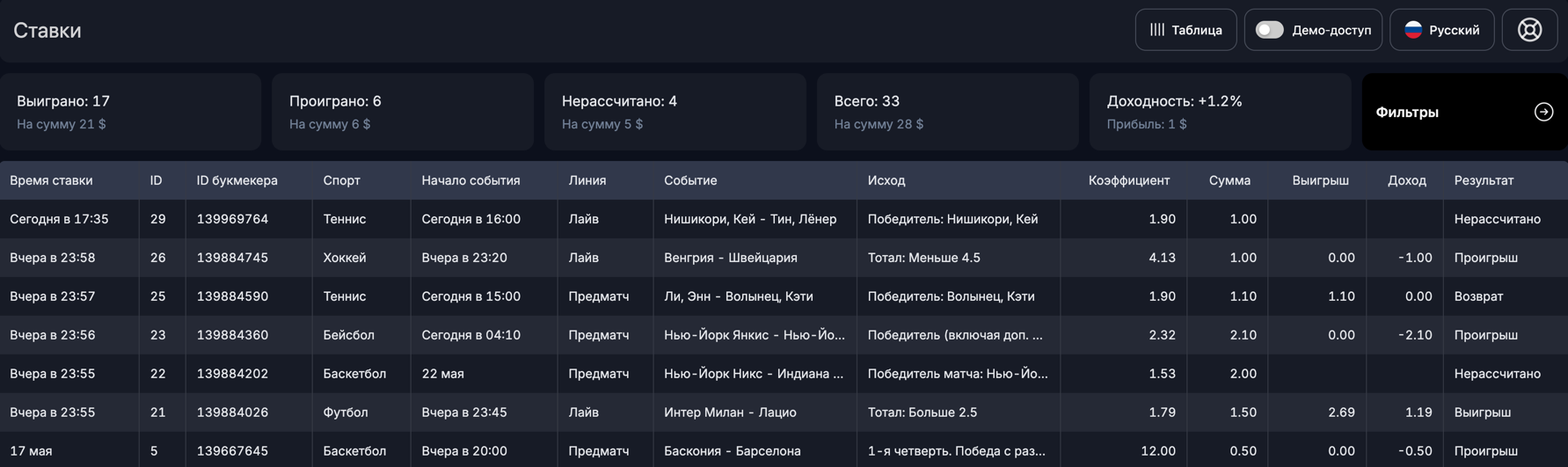 BetMetrics - загруженные ставки