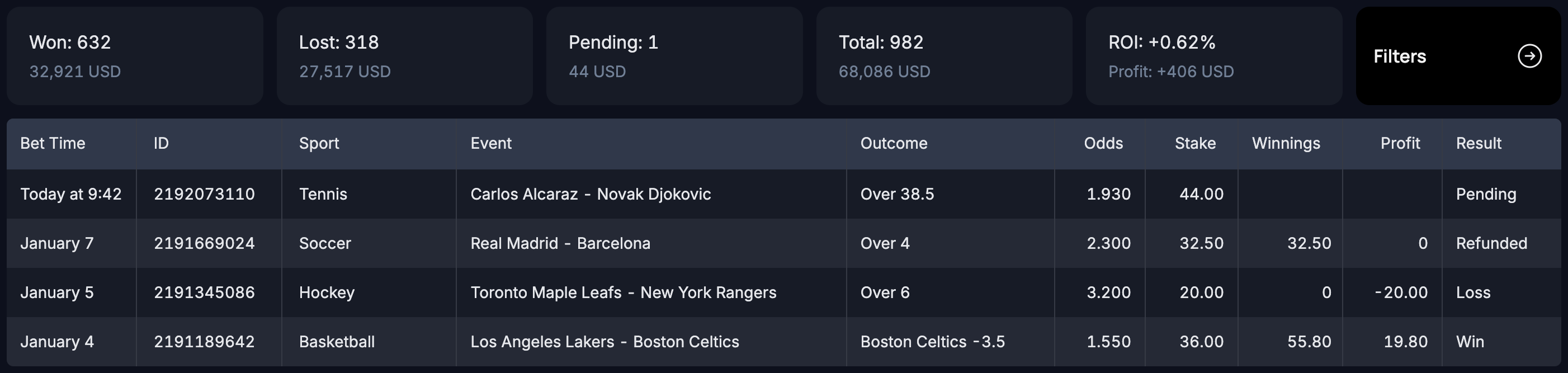 BetMetrics — uploaded bets