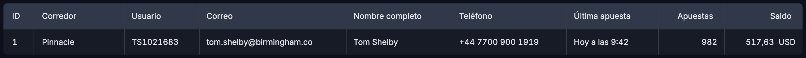 BetMetrics — datos de cuenta cargados