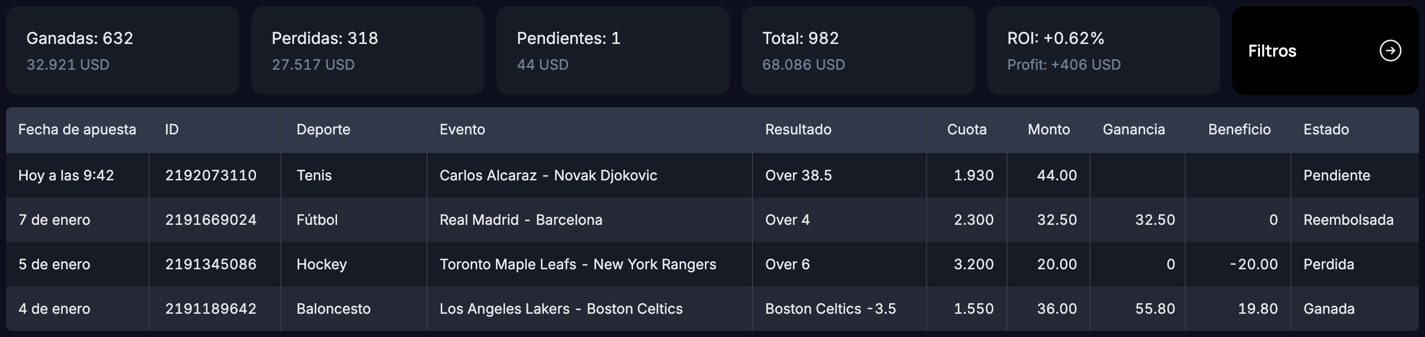 BetMetrics — apuestas cargadas