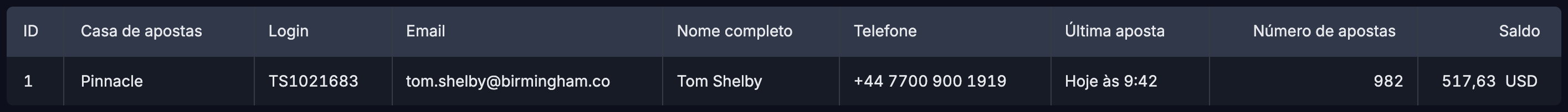 BetMetrics — dados da conta carregados