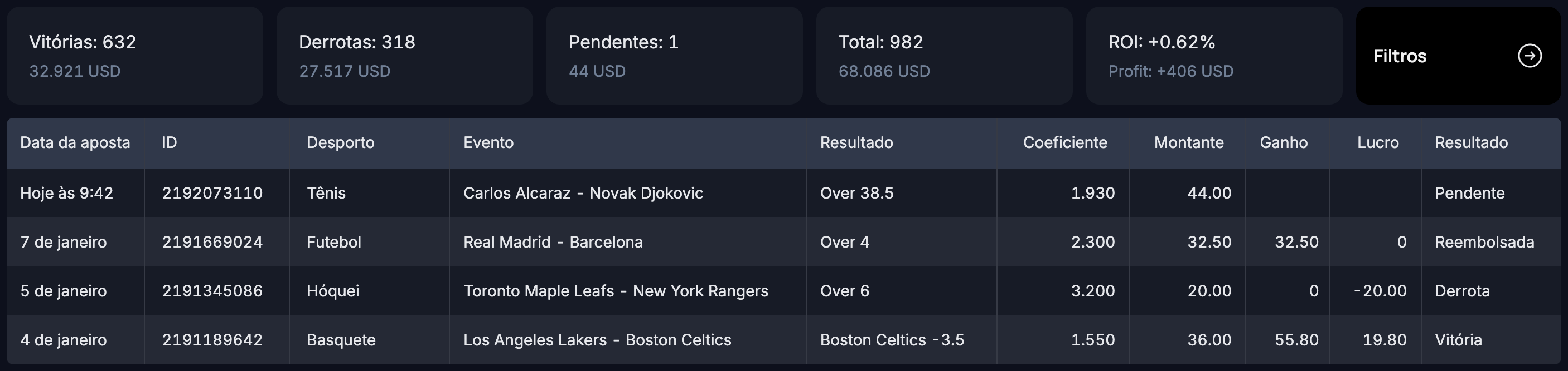 BetMetrics — apostas carregadas