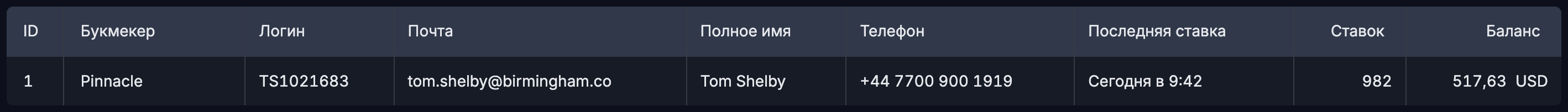 BetMetrics — загруженные данные аккаунта