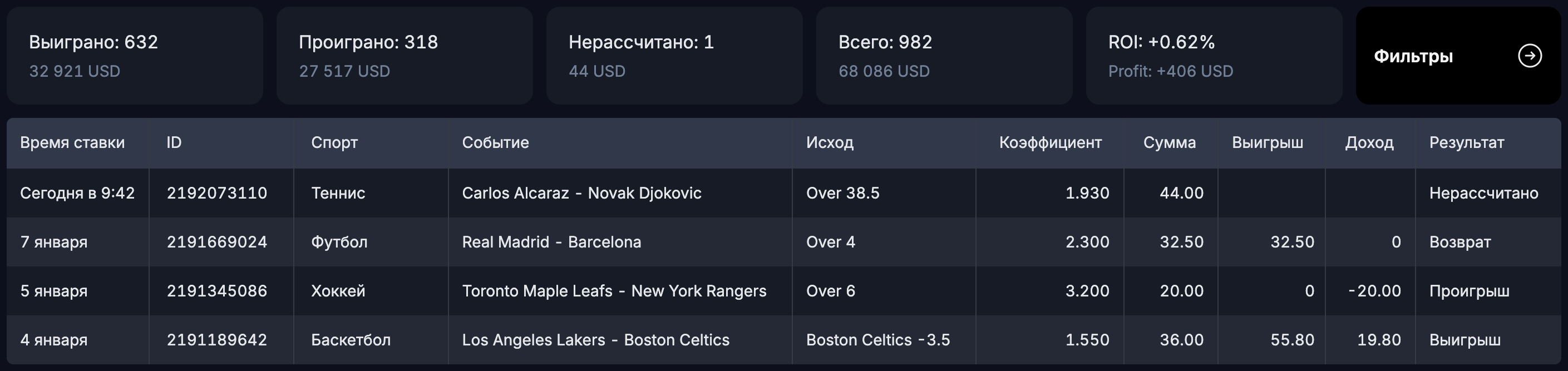 BetMetrics — загруженные ставки