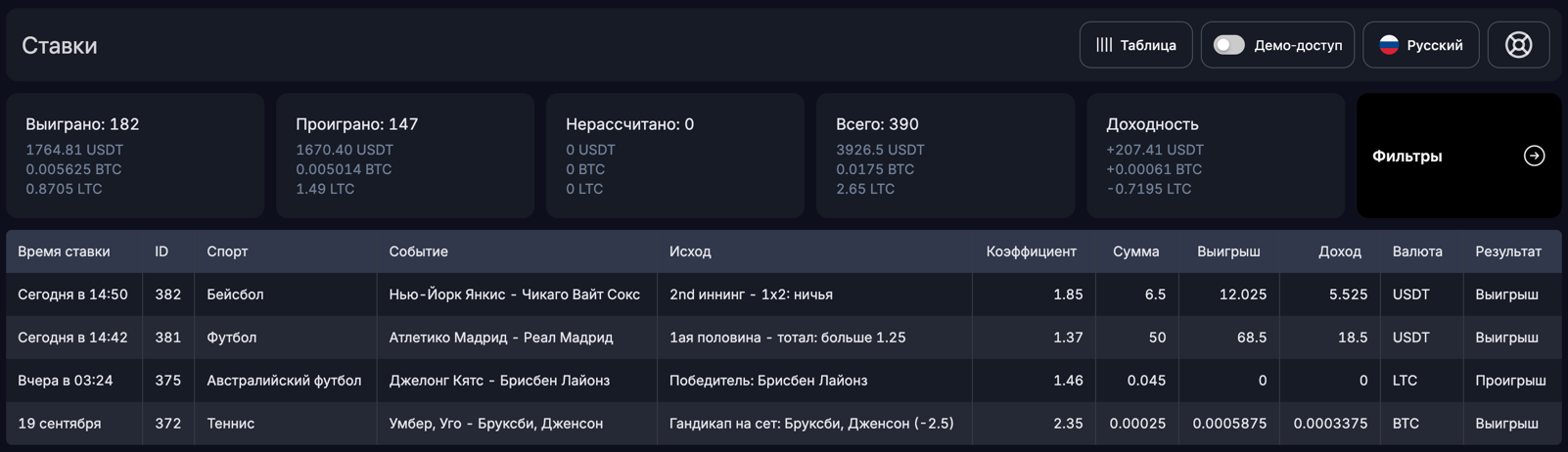 BetMetrics - загруженные ставки