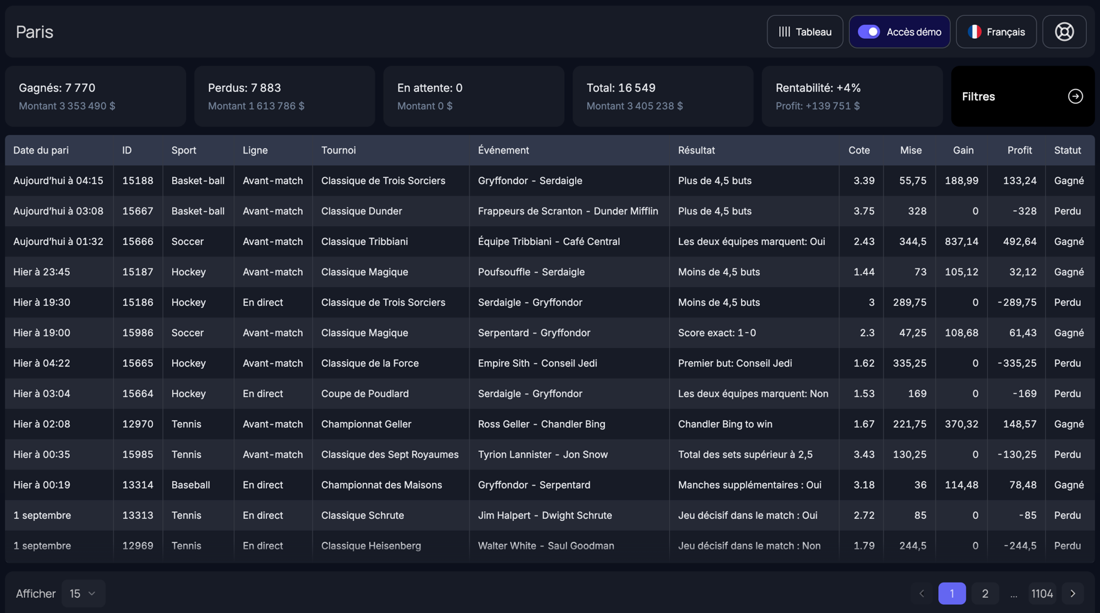 Historique des paris