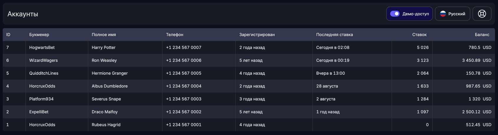 Список аккаунтов