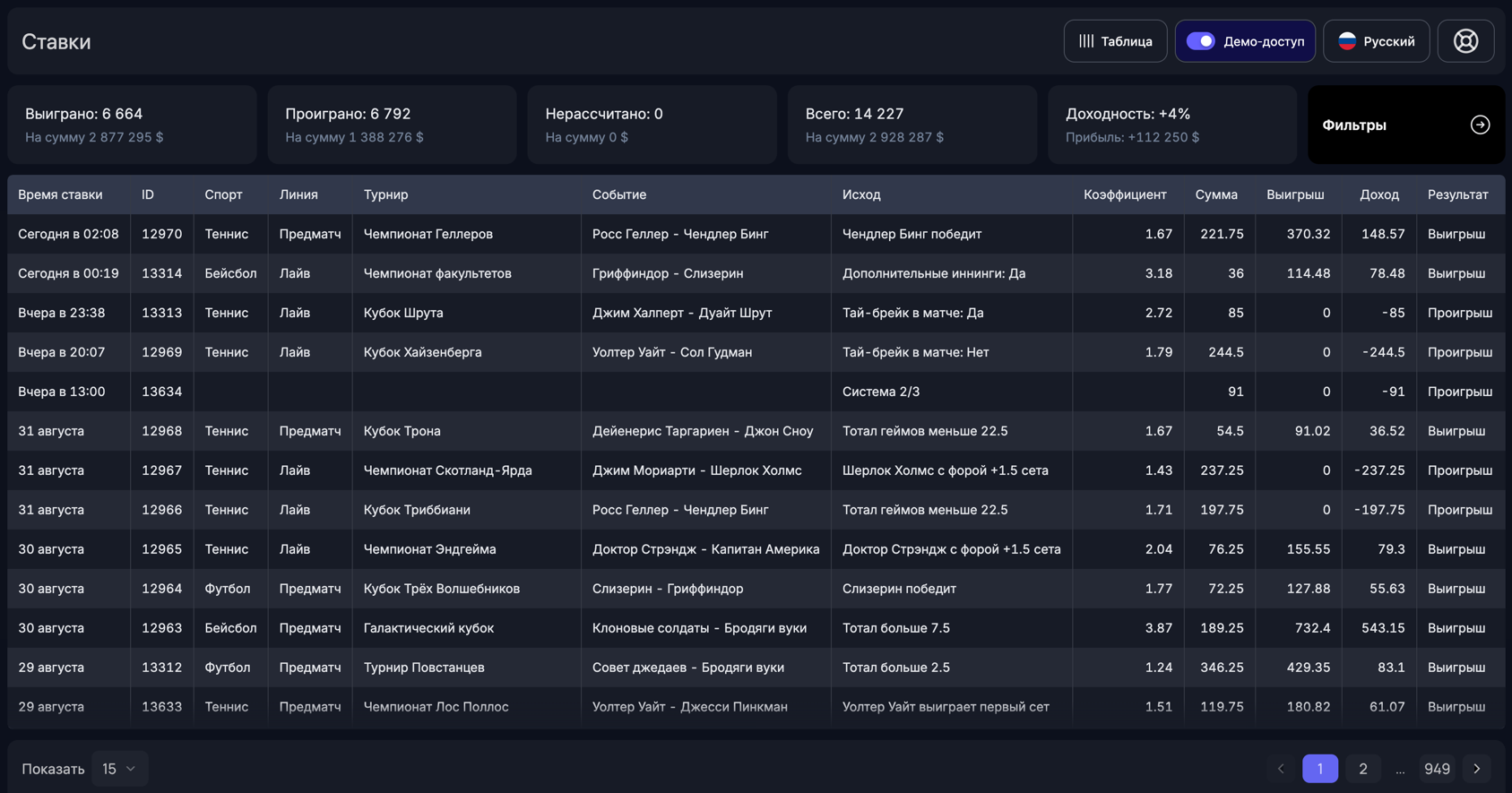 История ставок